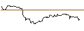 Intraday Chart für OPEN END TURBO BULL OPTIONSSCHEIN - PEPSICO