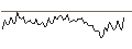 Intraday Chart für MORGAN STANLEY PLC/PUT/THE CIGNA GROUP/300/0.01/20.09.24