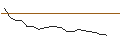 Gráfico intradía de JP MORGAN/PUT/CROWDSTRIKE HOLDINGS A/180/0.1/17.01.25