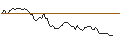 Intraday Chart für JP MORGAN/CALL/FRAPORT/76/0.1/20.12.24