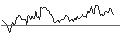 Intraday chart for BANK VONTOBEL/CALL/MÜNCHENER RÜCK/440/0.1/20.12.24