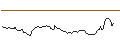 Intraday chart for BANK VONTOBEL/PUT/CVS HEALTH/72/0.1/20.09.24