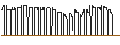 Intraday Chart für DISCOUNT CALL-WARRANT - DEUTSCHE PFANDBRIEFBANK