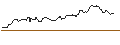 Intraday-grafiek van OPEN END TURBO OPTIONSSCHEIN LONG - IMPERIAL BRANDS