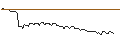 Grafico intraday di MORGAN STANLEY PLC/CALL/SILTRONIC/130/0.1/20.09.24