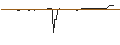 Intraday Chart für BANK VONTOBEL/PUT/L`OREAL/330/0.1/20.09.24