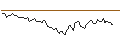 Intraday chart for BANK VONTOBEL/CALL/WACKER CHEMIE/135/0.1/20.09.24