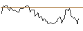 Intraday Chart für BANK VONTOBEL/PUT/DEERE & CO/390/0.1/20.09.24