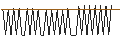 Gráfico intradía de MORGAN STANLEY PLC/CALL/SONY ADR/140/0.1/20.09.24