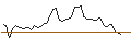 Intraday Chart für MORGAN STANLEY PLC/CALL/WILLIAMS-SONOMA/240/0.1/16.01.26