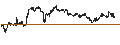 Intraday Chart für LEVERAGE LONG - USD/CAD