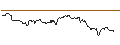 Intraday Chart für UNLIMITED TURBO SHORT - NOVARTIS N