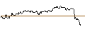 Intraday Chart für OPEN END TURBO PUT-OPTIONSSCHEIN MIT SL - SCHOTT PHARMA AG & CO.