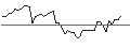Intraday Chart für MORGAN STANLEY PLC/CALL/GXO LOGISTICS/62.5/0.1/20.09.24