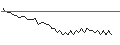 Gráfico intradía de MORGAN STANLEY PLC/CALL/VALÉO/15/0.1/20.09.24