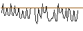 Intraday-grafiek van MORGAN STANLEY PLC/CALL/THE CIGNA GROUP/500/0.01/17.01.25