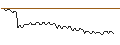 Grafico intraday di MORGAN STANLEY PLC/CALL/SILTRONIC/124/0.1/20.09.24