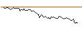 Intraday Chart für BANK VONTOBEL/CALL/PUMA/56/0.1/20.12.24