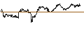Intraday Chart für LEVERAGE SHORT - GBP/USD