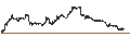 Grafico intraday di LEVERAGE SHORT - USD/CHF