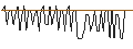 Grafico intraday di MORGAN STANLEY PLC/CALL/THE CIGNA GROUP/500/0.01/20.09.24