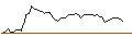 Intraday Chart für OPEN END TURBO LONG - KEMIRA