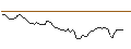 Intraday Chart für MORGAN STANLEY PLC/CALL/ASPEN TECHNOLOGY/220/0.1/20.09.24