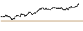 Gráfico intradía de UNLIMITED TURBO BEAR - ALTEN