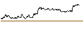 Intraday Chart für TURBO UNLIMITED SHORT- OPTIONSSCHEIN OHNE STOPP-LOSS-LEVEL - STELLANTIS