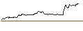 Intraday-grafiek van TURBO UNLIMITED SHORT- OPTIONSSCHEIN OHNE STOPP-LOSS-LEVEL - AIRBUS