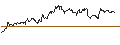 Gráfico intradía de TURBO UNLIMITED SHORT- OPTIONSSCHEIN OHNE STOPP-LOSS-LEVEL - BMW
