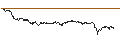 Intraday-grafiek van TURBO UNLIMITED SHORT- OPTIONSSCHEIN OHNE STOPP-LOSS-LEVEL - NOVO-NORDISK B
