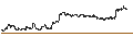 Gráfico intradía de TURBO UNLIMITED SHORT- OPTIONSSCHEIN OHNE STOPP-LOSS-LEVEL - STELLANTIS
