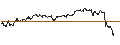 Intraday Chart für TURBO UNLIMITED SHORT- OPTIONSSCHEIN OHNE STOPP-LOSS-LEVEL - SCHOTT PHARMA AG & CO.