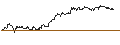 Intraday-grafiek van TURBO UNLIMITED SHORT- OPTIONSSCHEIN OHNE STOPP-LOSS-LEVEL - SCHAEFFLE