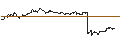 Intraday Chart für TURBO UNLIMITED SHORT- OPTIONSSCHEIN OHNE STOPP-LOSS-LEVEL - HOCHTIEF