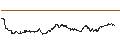 Intraday Chart für TURBO UNLIMITED SHORT- OPTIONSSCHEIN OHNE STOPP-LOSS-LEVEL - FREENET