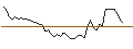 Intraday Chart für MORGAN STANLEY PLC/PUT/TRACTOR SUPPLY/200/0.1/16.01.26