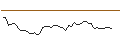 Intraday Chart für MORGAN STANLEY PLC/CALL/CALERES/44/0.1/20.09.24
