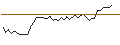 Intraday Chart für MORGAN STANLEY PLC/PUT/NESTLÉ SA/95/0.1/20.09.24