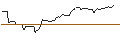 Gráfico intradía de PUT/KINNEVIK AB `B`/80/1/20.12.24