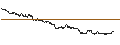 Intraday-grafiek van TURBO UNLIMITED LONG- OPTIONSSCHEIN OHNE STOPP-LOSS-LEVEL - NEL ASA