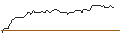 Intraday Chart für DISCOUNT OPTIONSSCHEIN - NOVO NORDISK ADR B
