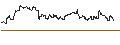 Intraday Chart für OPEN END TURBO CALL-OPTIONSSCHEIN MIT SL - KUEHNE & NAGEL