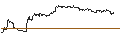 Intraday Chart für TURBO UNLIMITED SHORT- OPTIONSSCHEIN OHNE STOPP-LOSS-LEVEL - VOLVO B