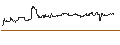 Intraday-grafiek van OPEN END TURBO CALL-OPTIONSSCHEIN MIT SL - SOUTHWEST AIRLINES