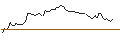 Intraday-grafiek van OPEN END TURBO SHORT - PETROLEO BRASILEIRO ADR