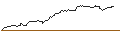 Intraday Chart für PUT/ALBEMARLE CO./180/0.1/17.01.25