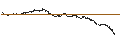 Intraday-grafiek van UNLIMITED TURBO LONG - XEROX HOLDINGS