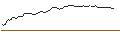 Gráfico intradía de BONUS CAP-ZERTIFIKAT - ROCHE GS